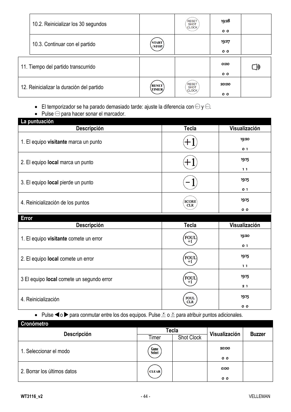 Velleman WT3116 User Manual | Page 44 / 78