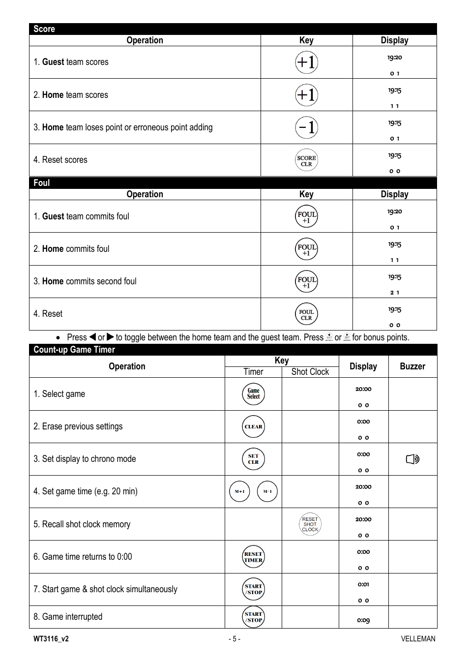Velleman WT3116 User Manual | Page 5 / 78