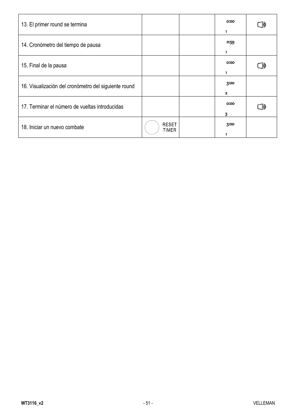 Velleman WT3116 User Manual | Page 51 / 78