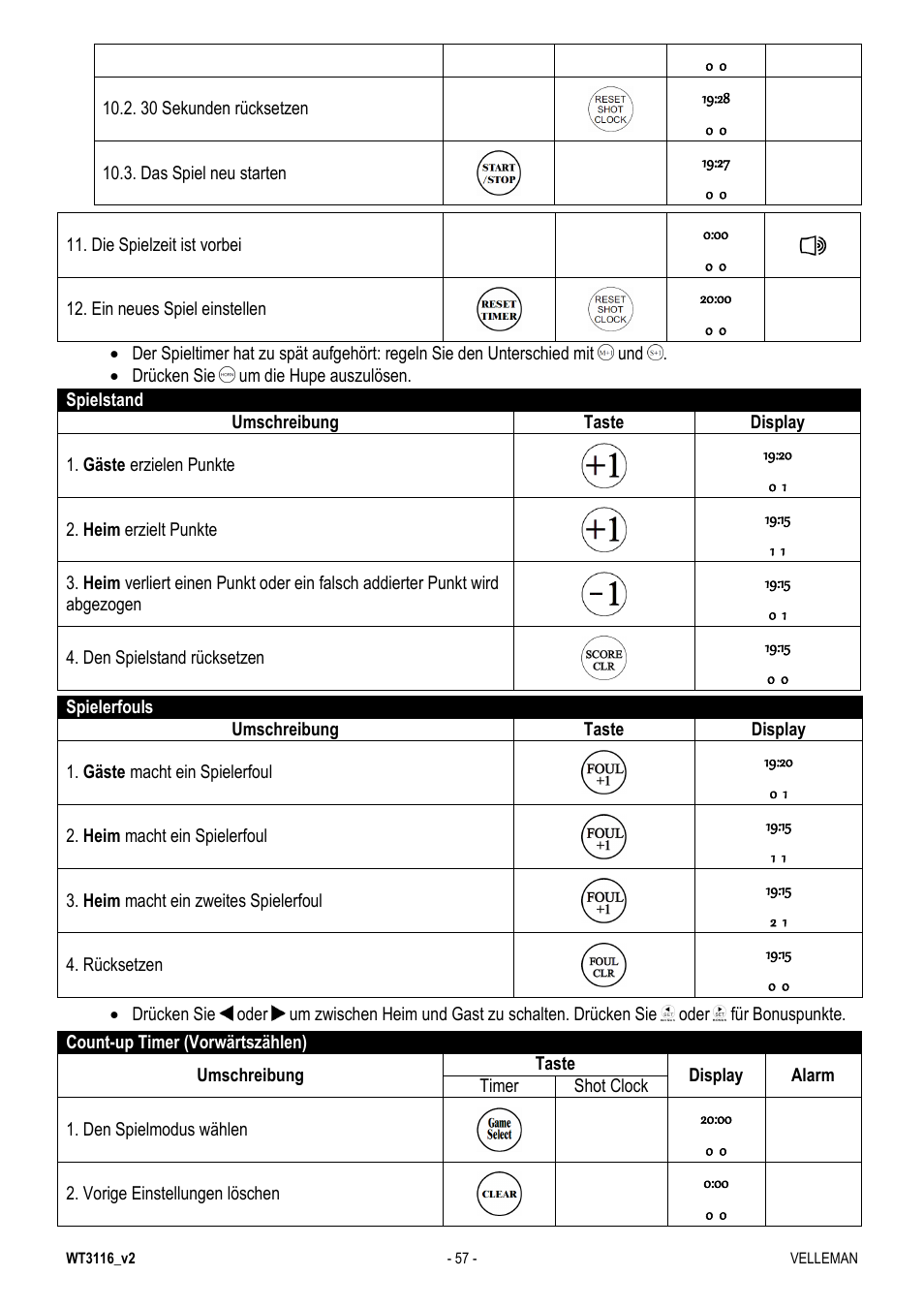 Velleman WT3116 User Manual | Page 57 / 78