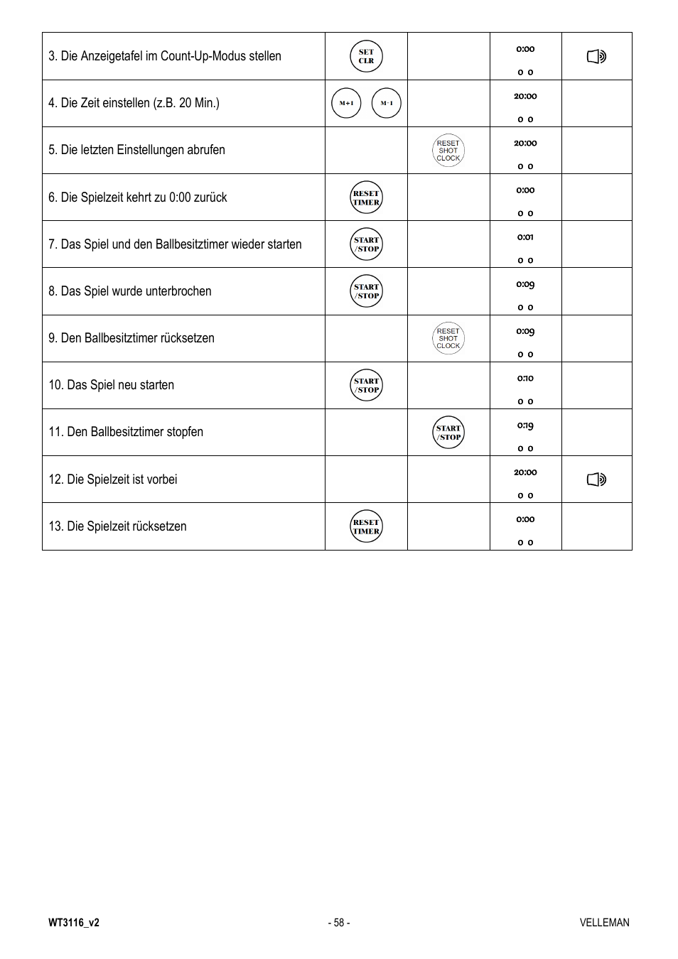 Velleman WT3116 User Manual | Page 58 / 78