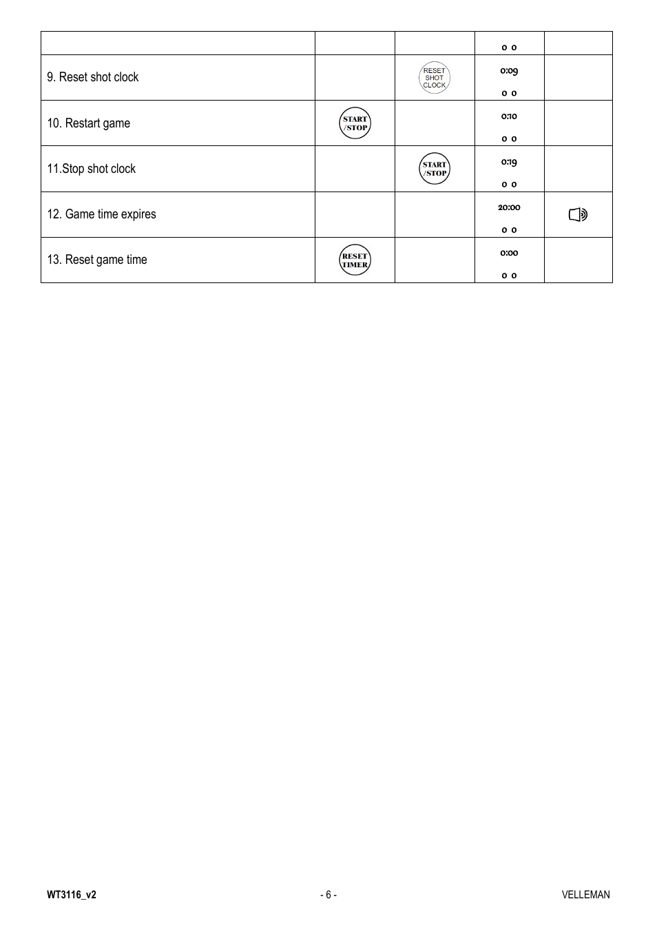 Velleman WT3116 User Manual | Page 6 / 78