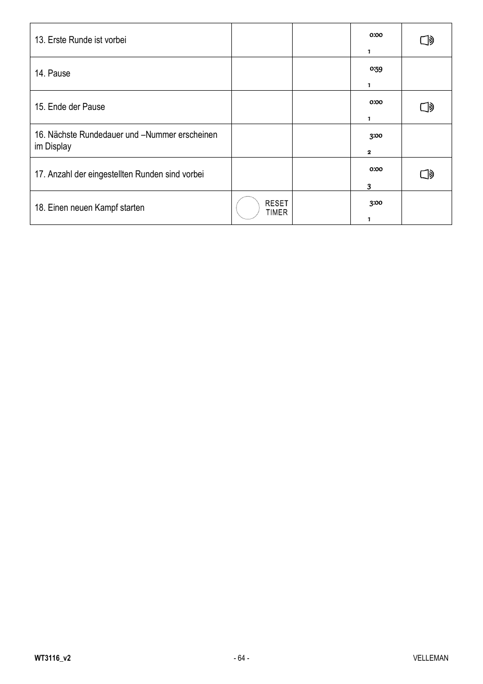 Velleman WT3116 User Manual | Page 64 / 78