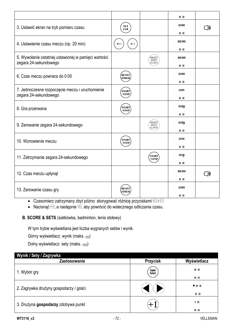 Velleman WT3116 User Manual | Page 72 / 78