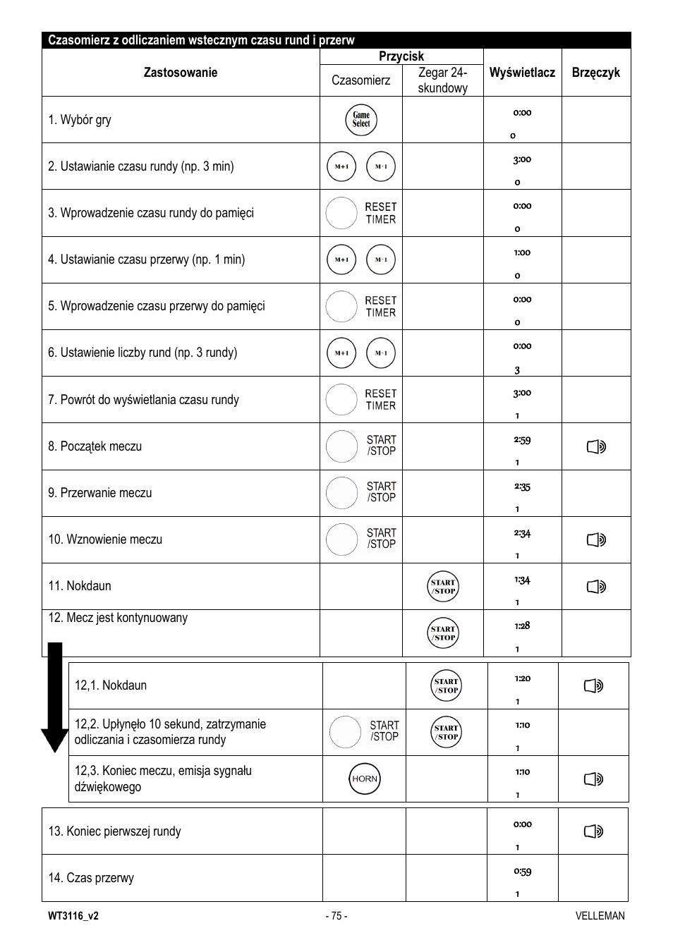 Velleman WT3116 User Manual | Page 75 / 78