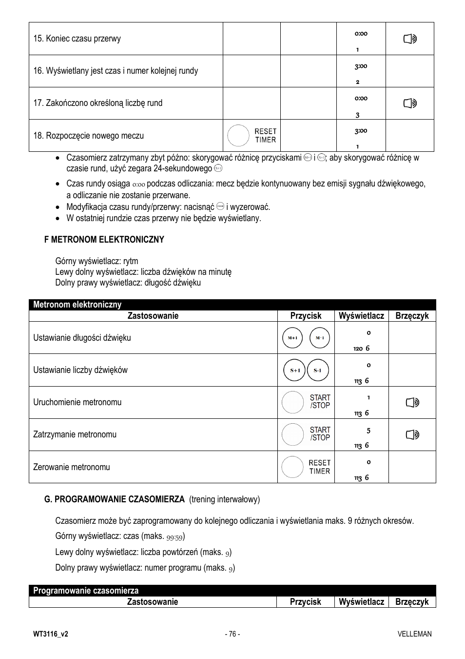 Velleman WT3116 User Manual | Page 76 / 78