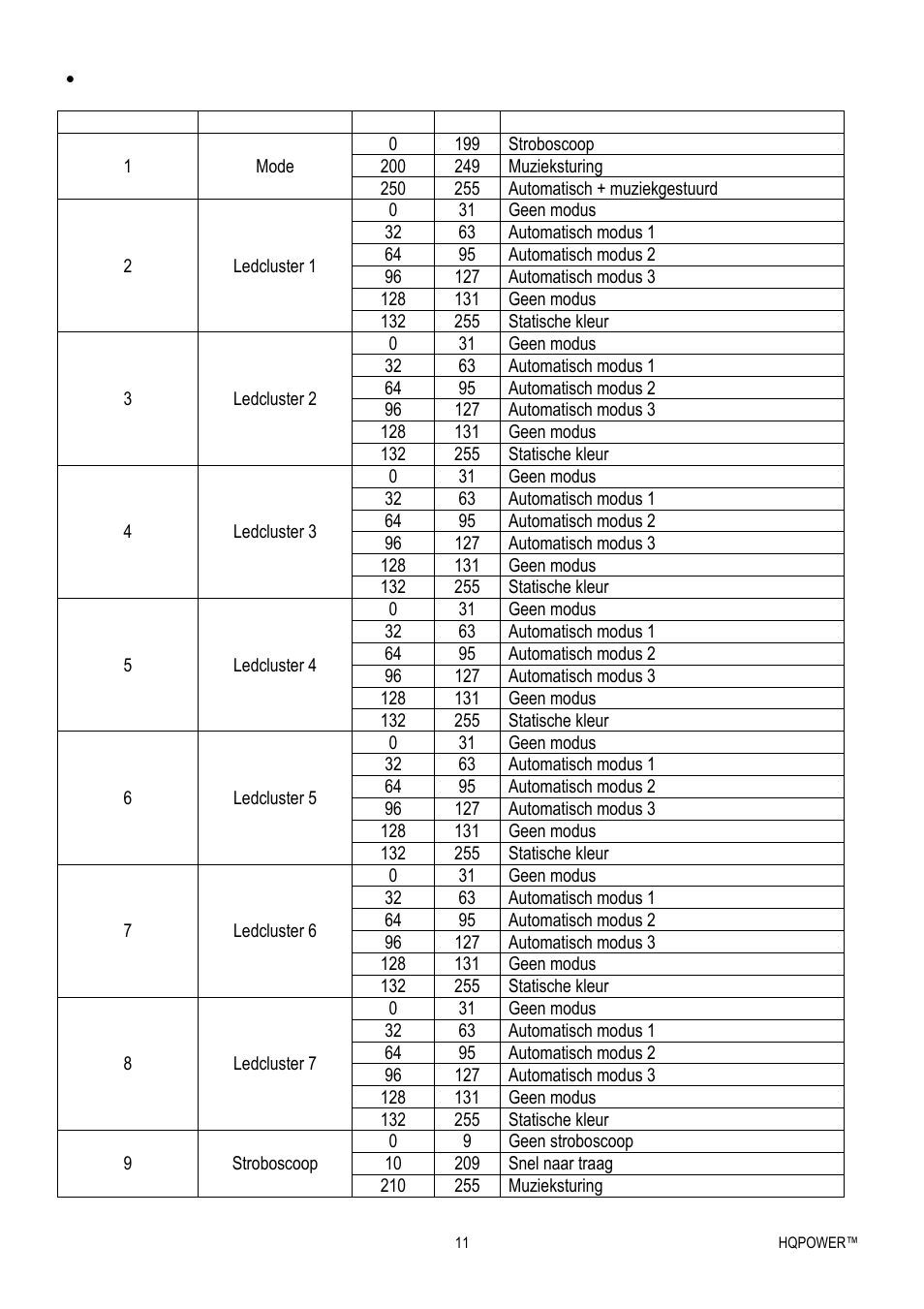 Velleman VDPL300MF4 User Manual | Page 11 / 32