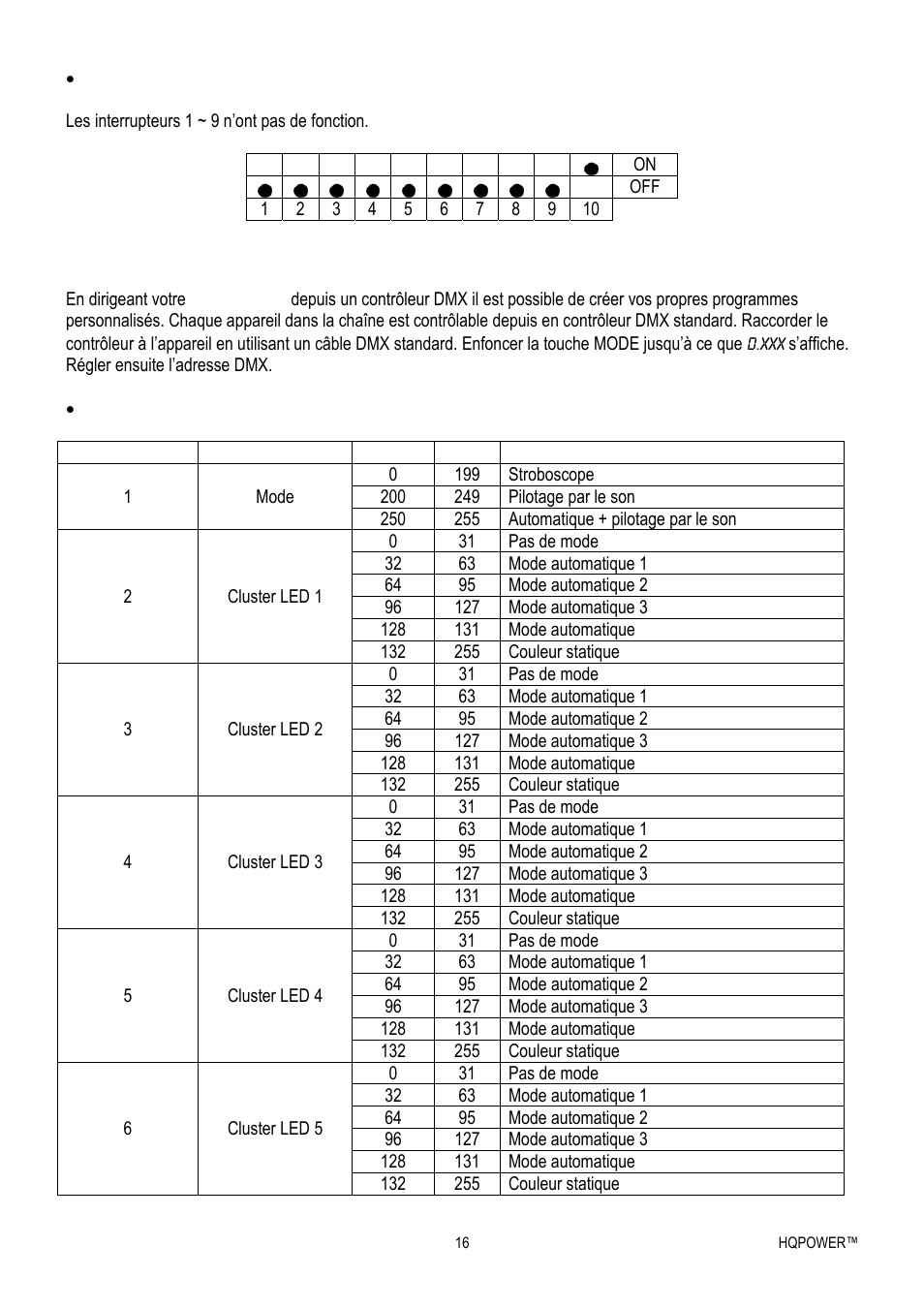 Velleman VDPL300MF4 User Manual | Page 16 / 32