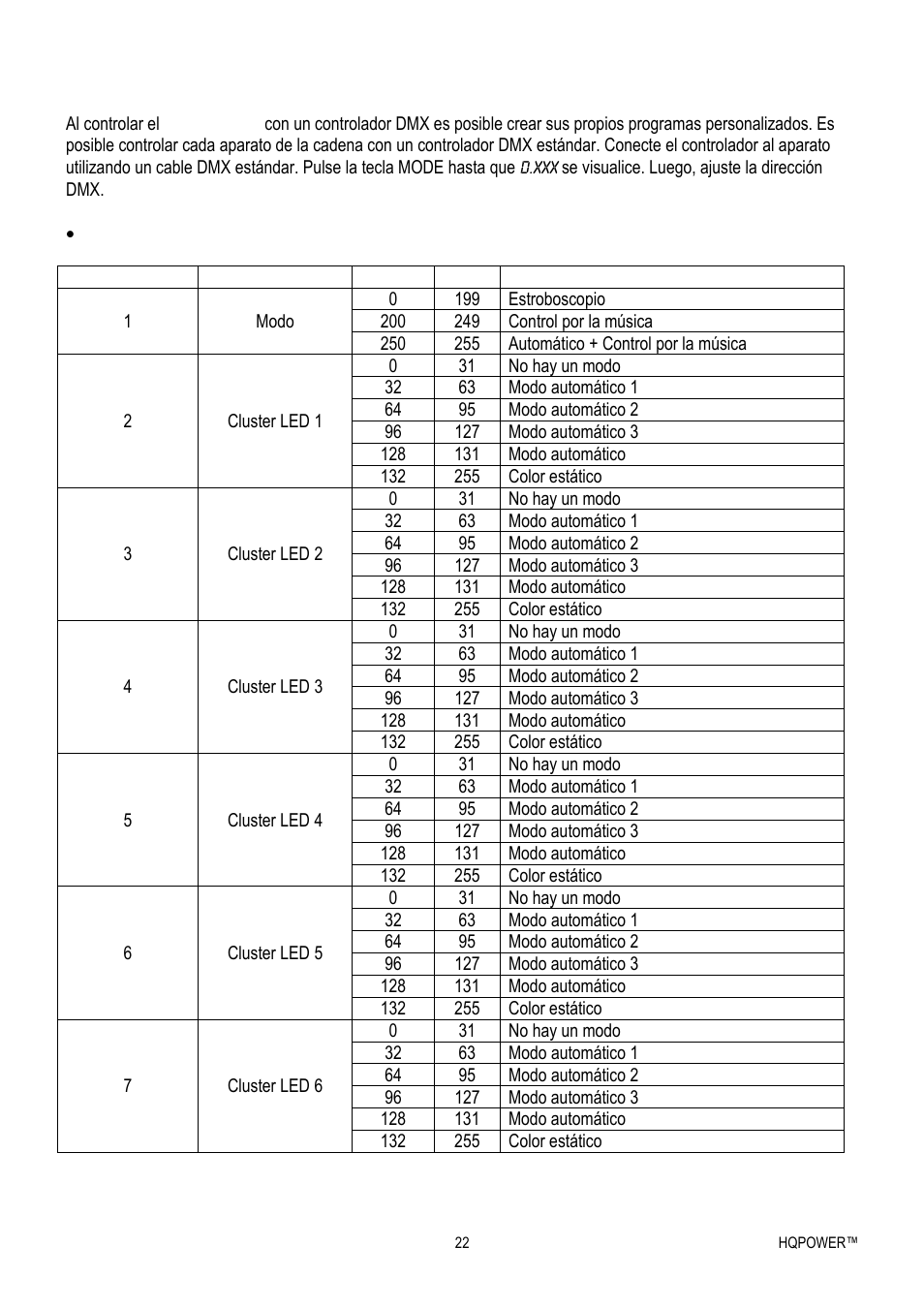 Velleman VDPL300MF4 User Manual | Page 22 / 32