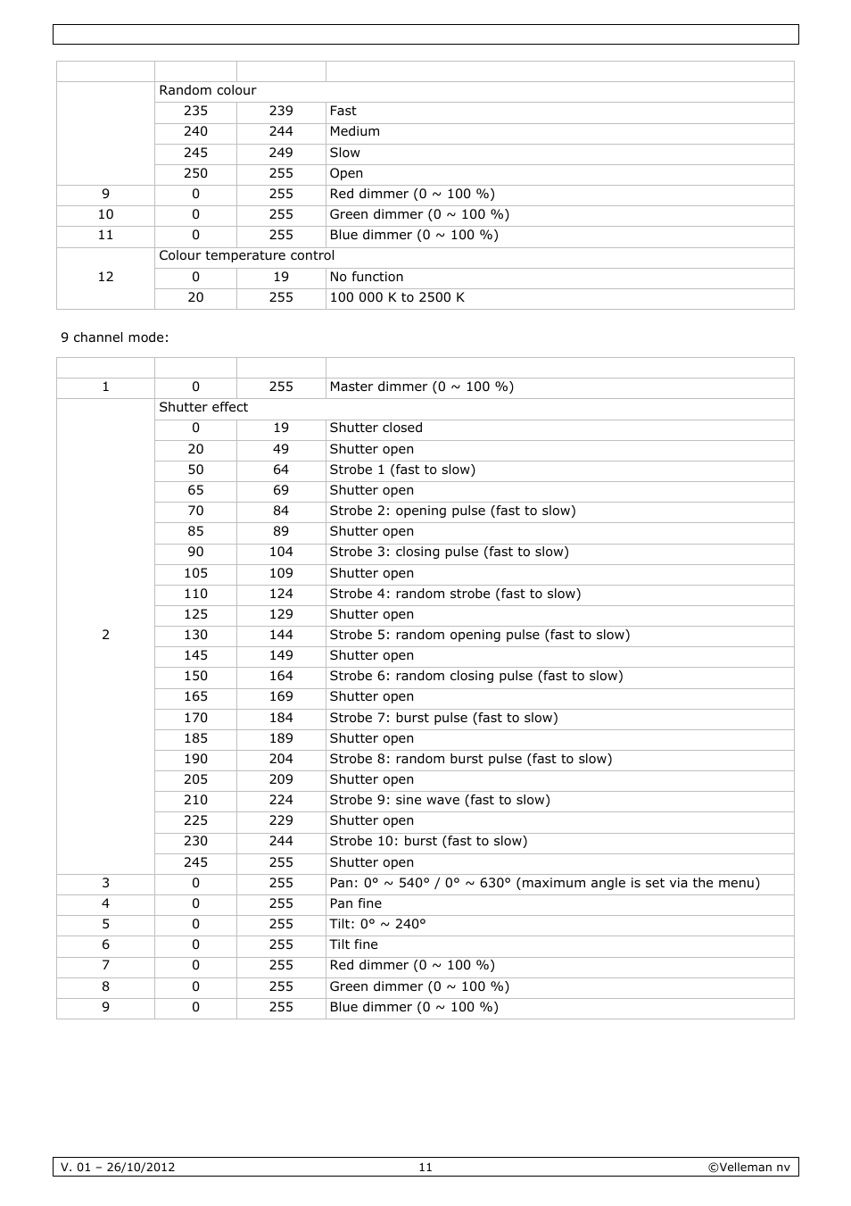 Velleman VDPL1803MHRGB User Manual | Page 11 / 57