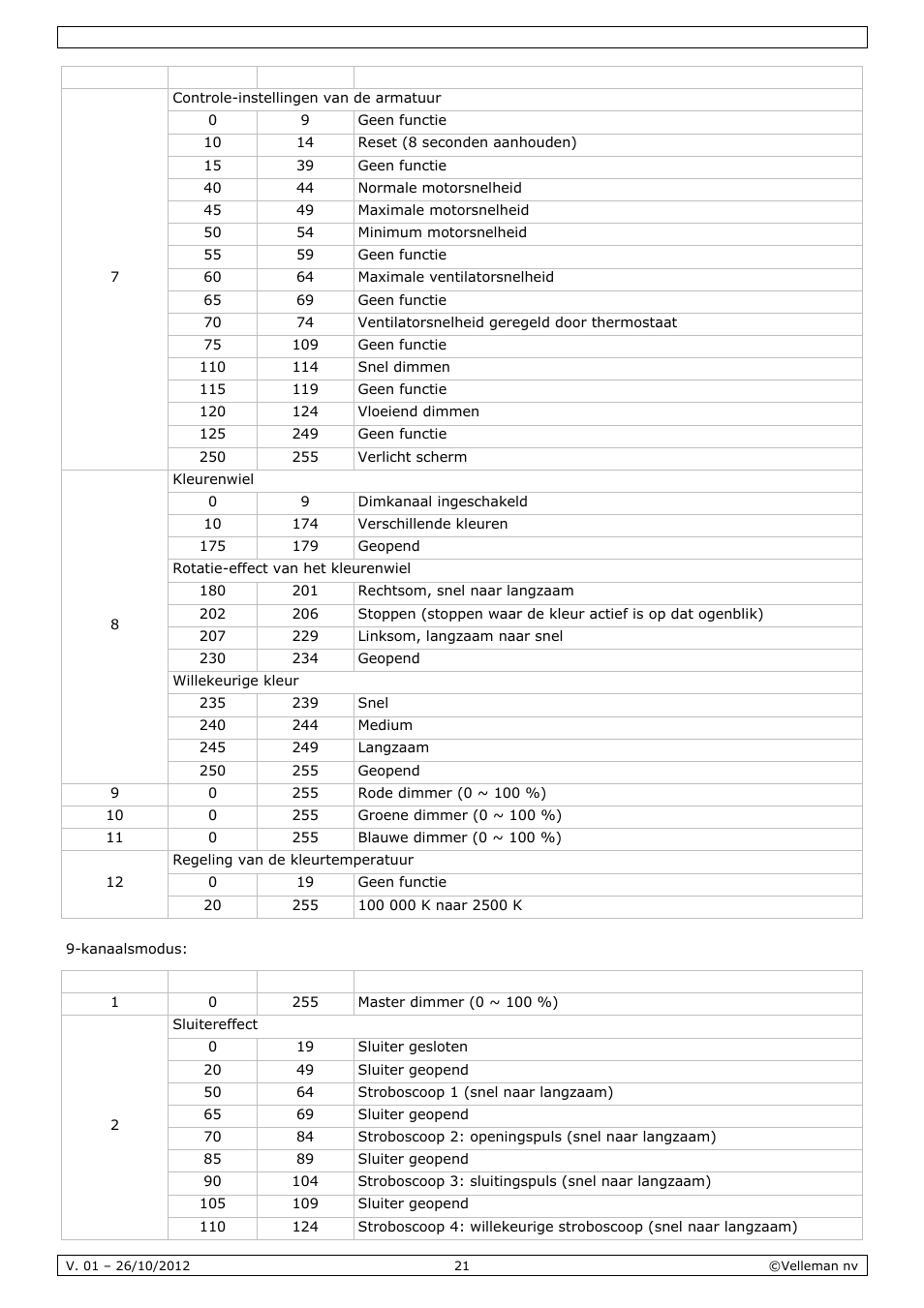 Velleman VDPL1803MHRGB User Manual | Page 21 / 57