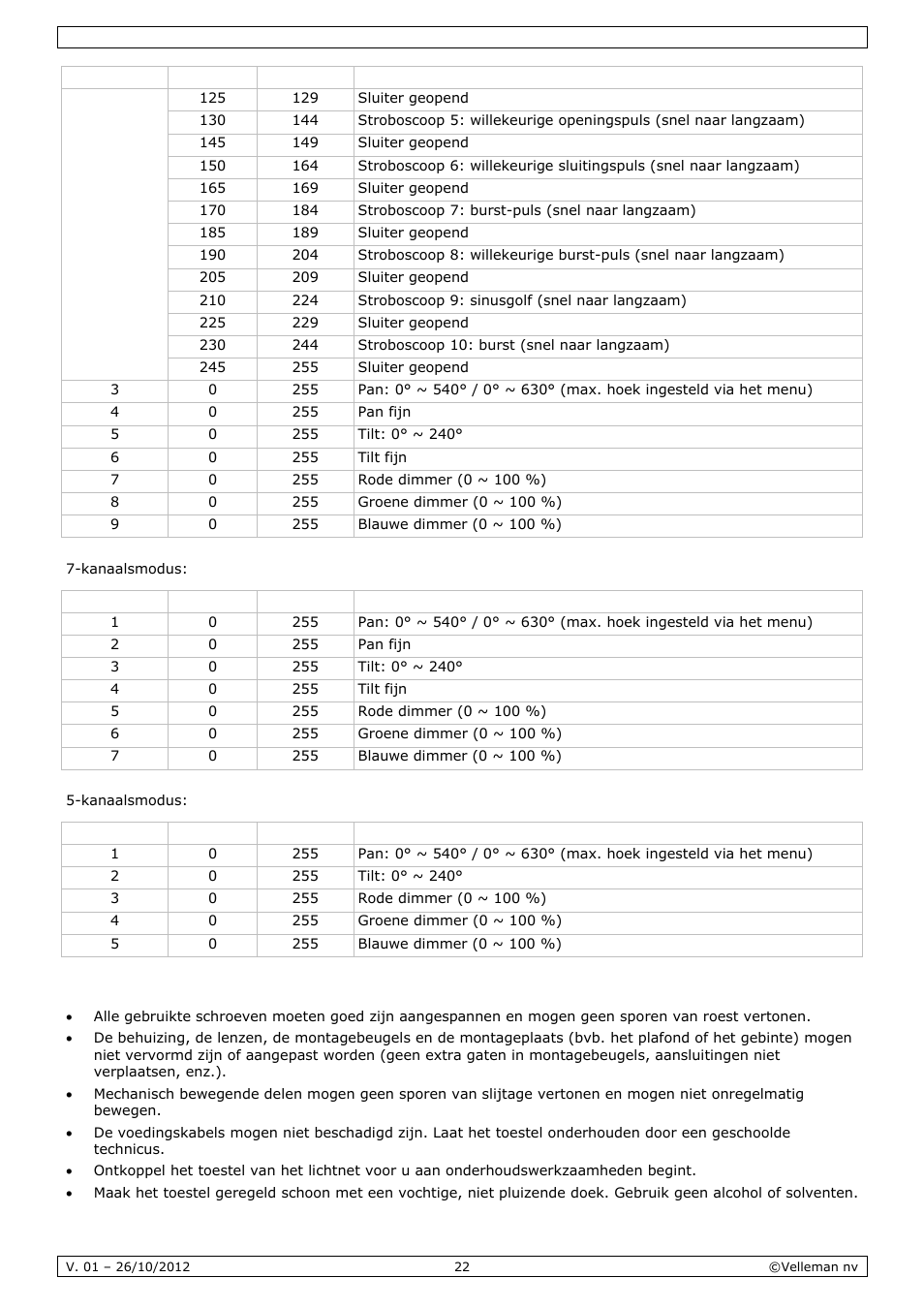 Reiniging en onderhoud | Velleman VDPL1803MHRGB User Manual | Page 22 / 57