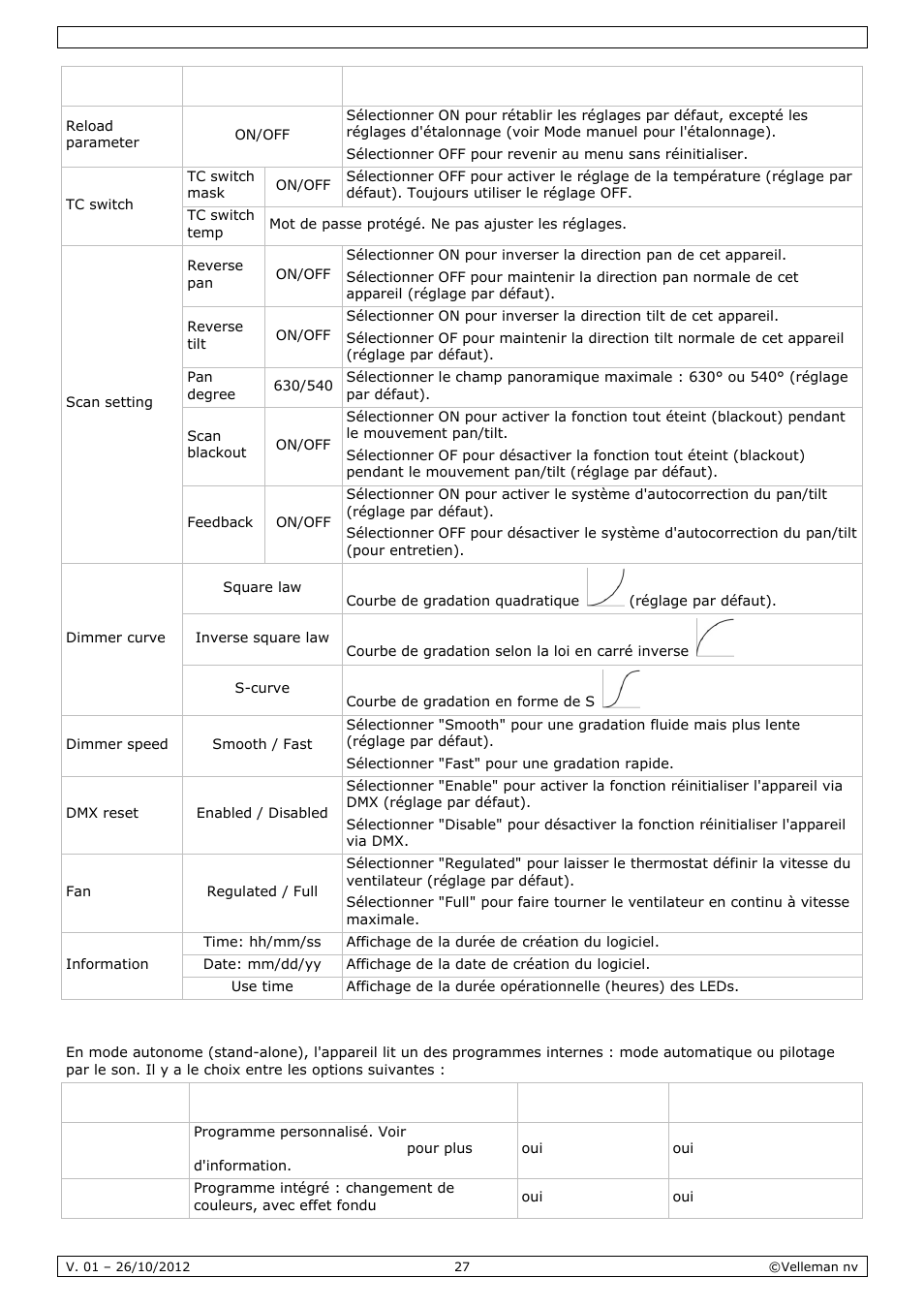Velleman VDPL1803MHRGB User Manual | Page 27 / 57
