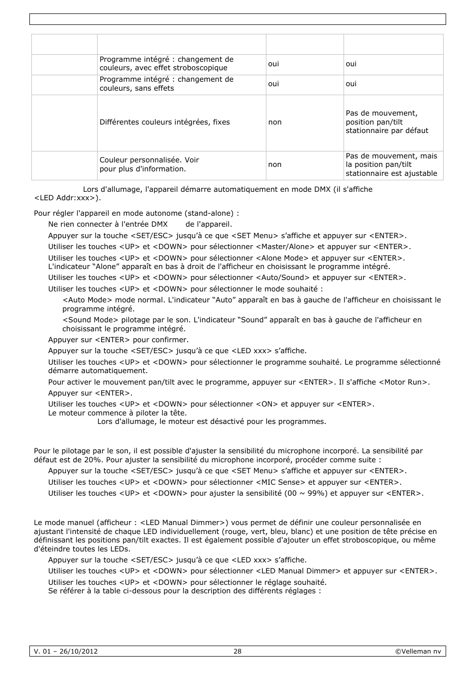 Velleman VDPL1803MHRGB User Manual | Page 28 / 57