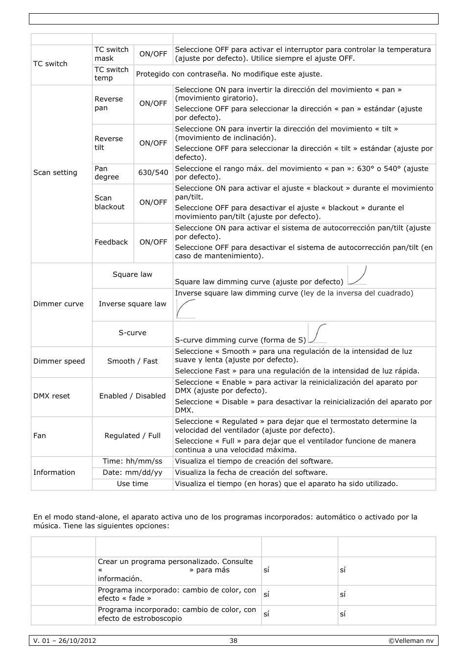 Velleman VDPL1803MHRGB User Manual | Page 38 / 57