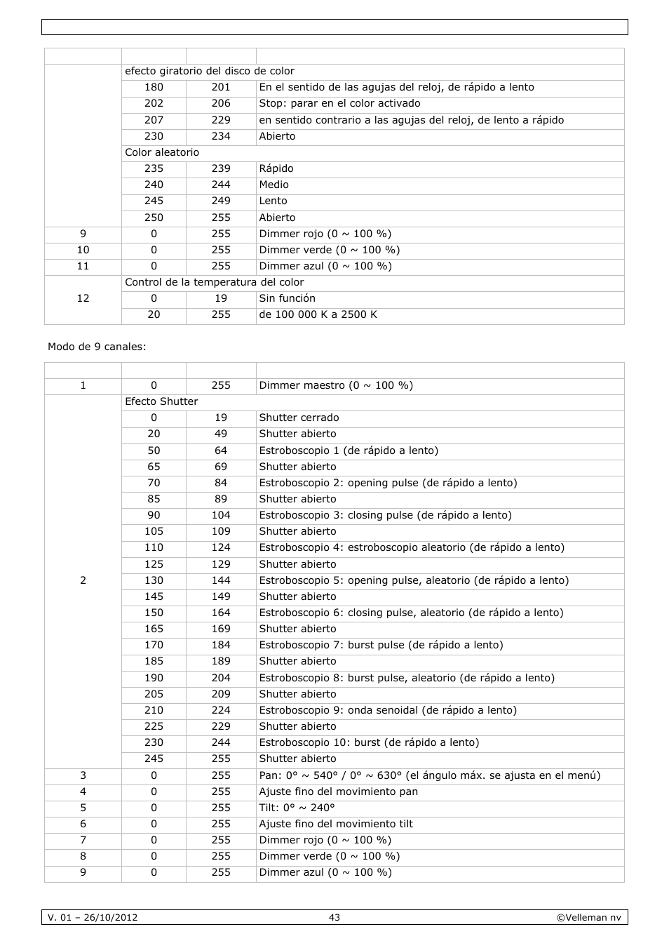 Velleman VDPL1803MHRGB User Manual | Page 43 / 57