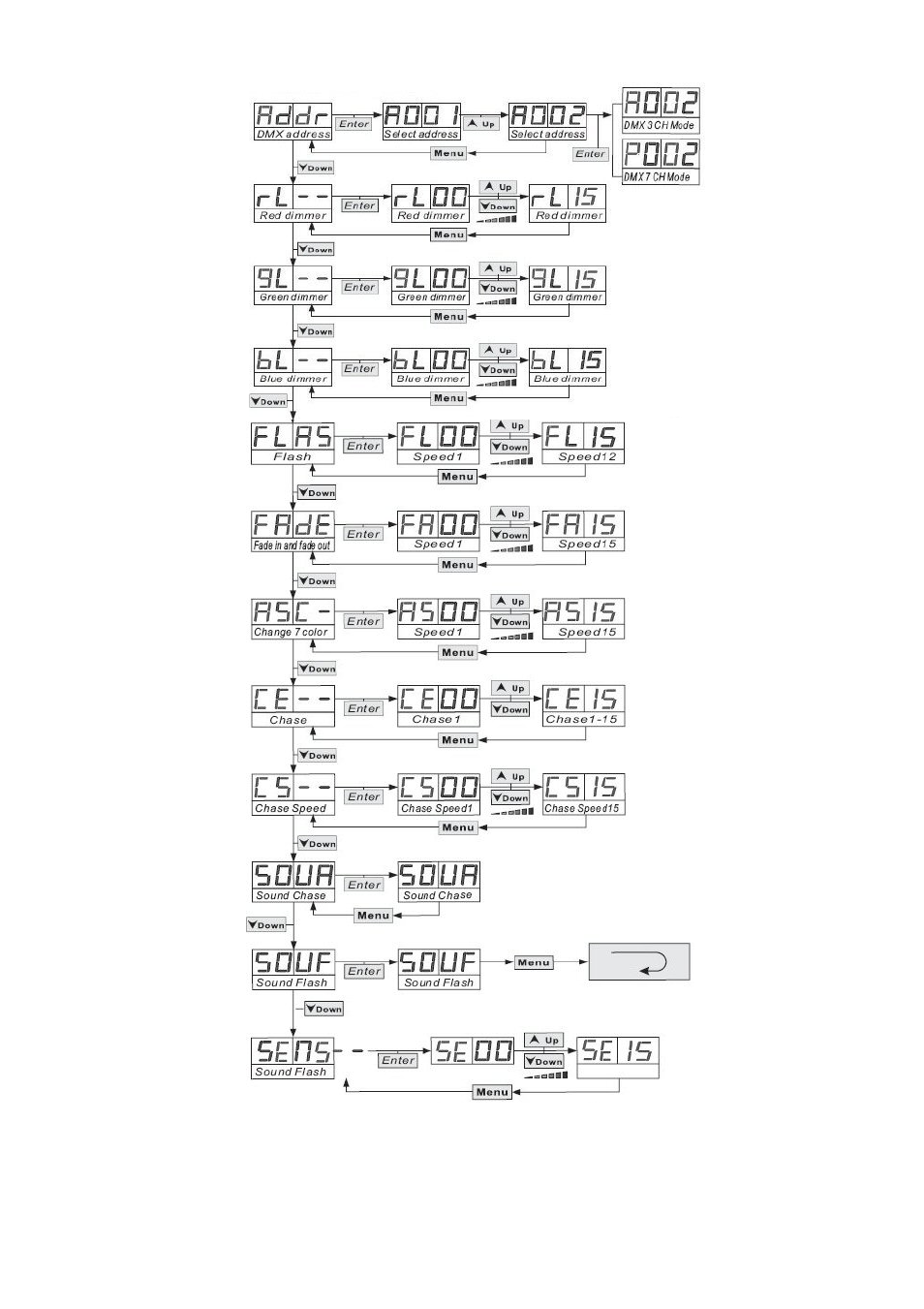 Velleman VDPLOW3601 User Manual | Page 2 / 22