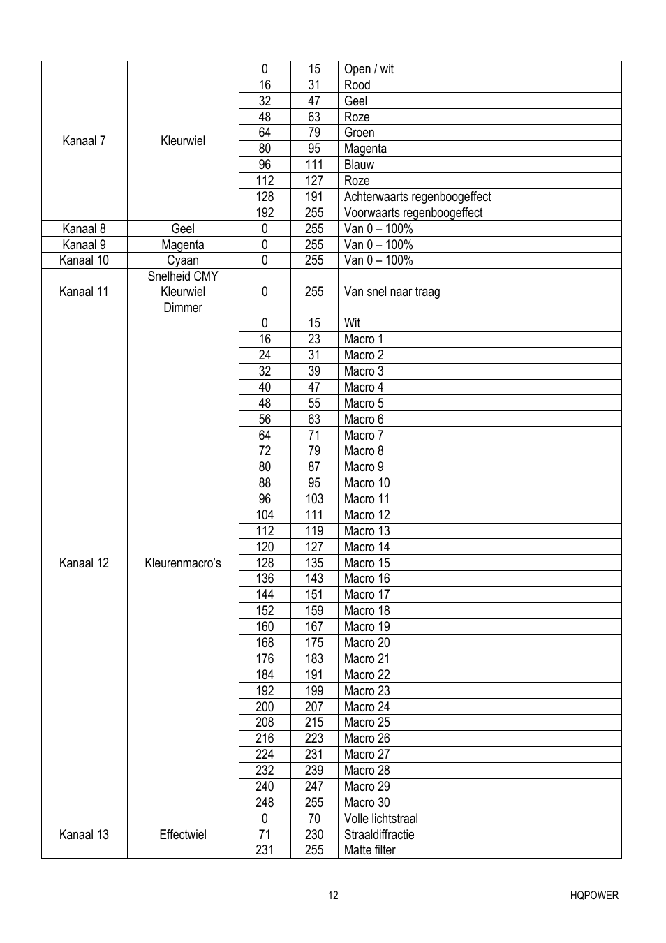Velleman VDP575MHW16FL User Manual | Page 12 / 39