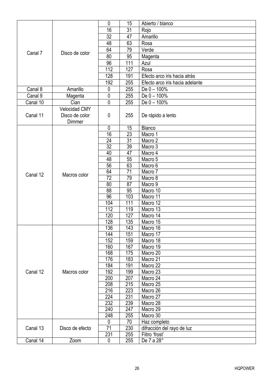 Velleman VDP575MHW16FL User Manual | Page 26 / 39
