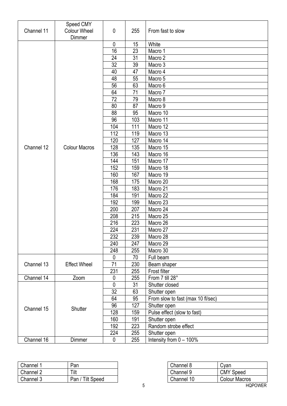 Velleman VDP575MHW16FL User Manual | Page 5 / 39