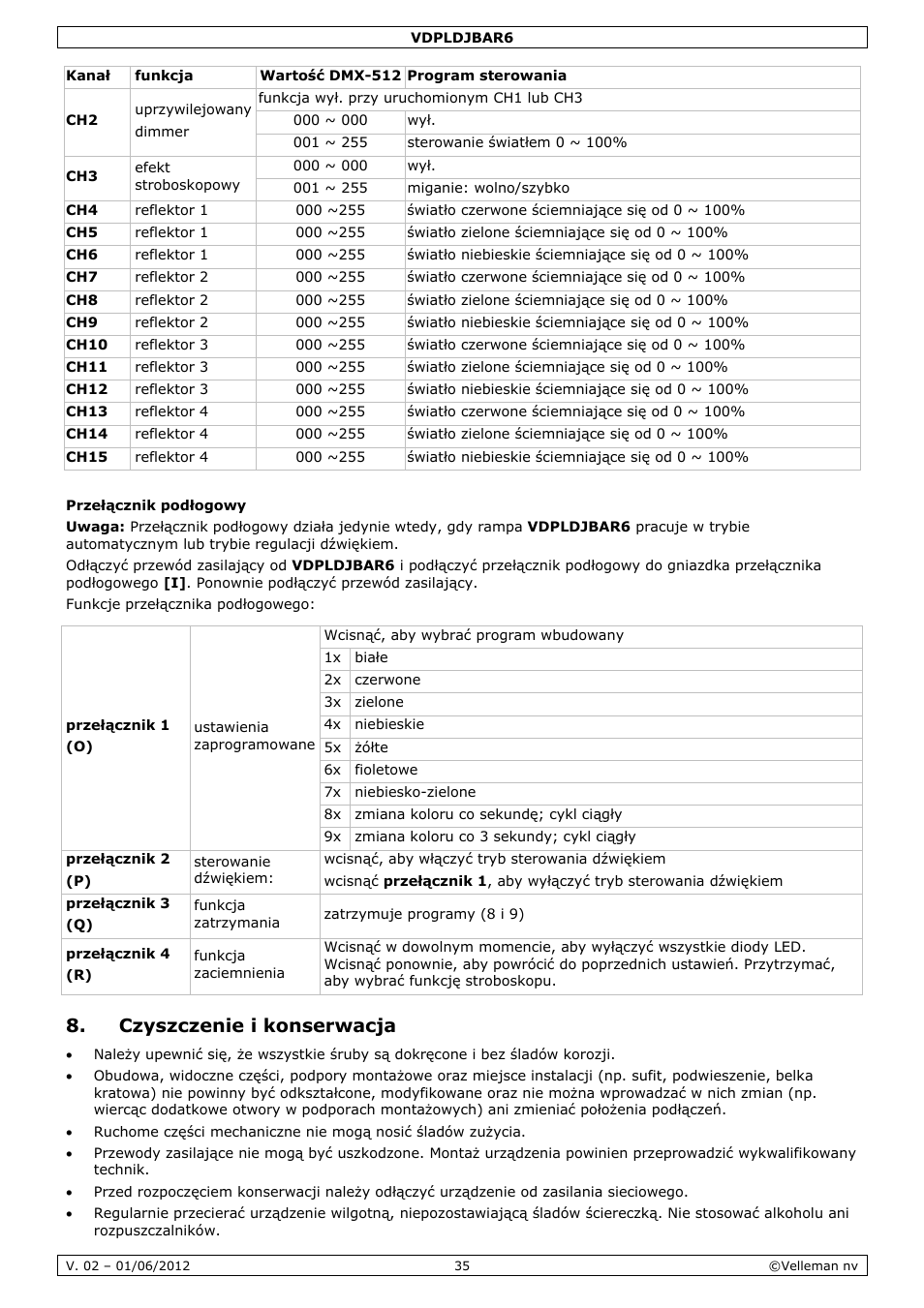 Czyszczenie i konserwacja | Velleman VDPLDJBAR6 User Manual | Page 35 / 38