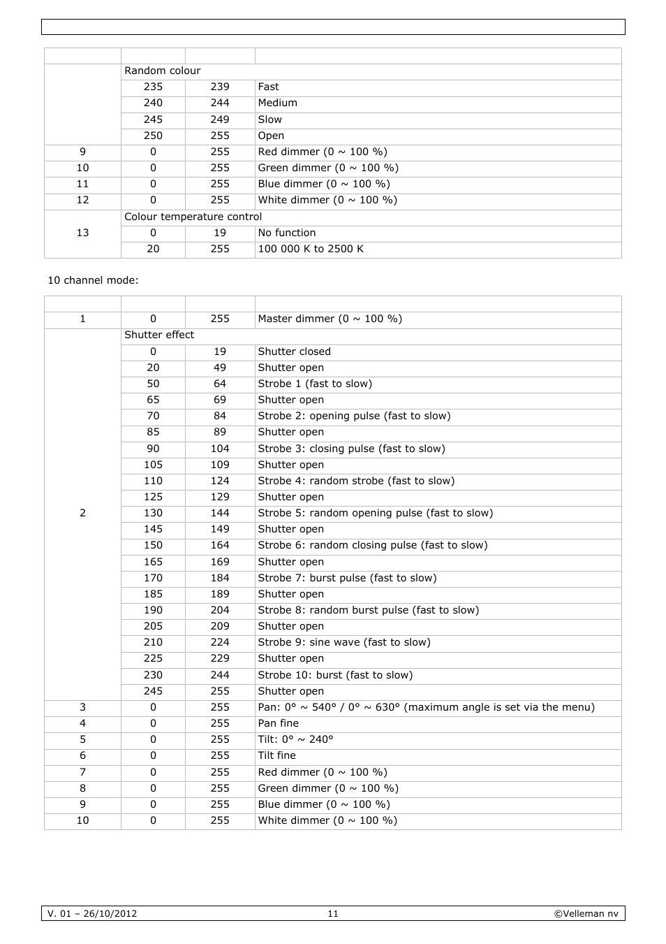 Velleman VDPL1203MHRGBW User Manual | Page 11 / 58