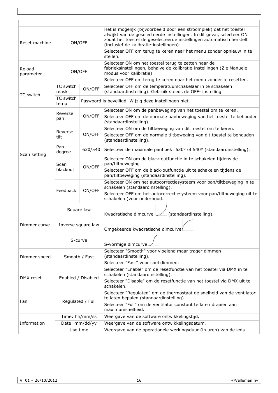 Velleman VDPL1203MHRGBW User Manual | Page 16 / 58