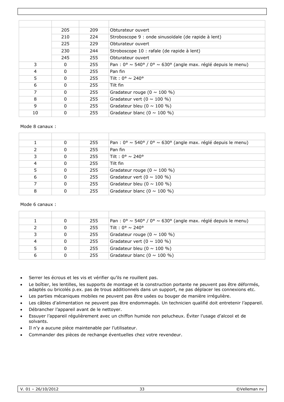 Nettoyage et entretien | Velleman VDPL1203MHRGBW User Manual | Page 33 / 58