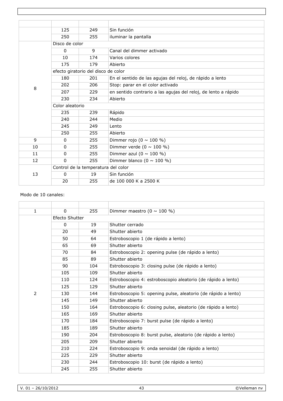 Velleman VDPL1203MHRGBW User Manual | Page 43 / 58