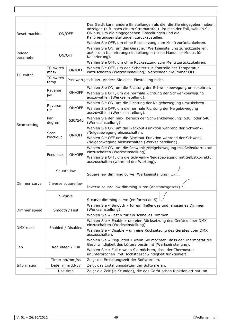 Velleman VDPL1203MHRGBW User Manual | Page 49 / 58