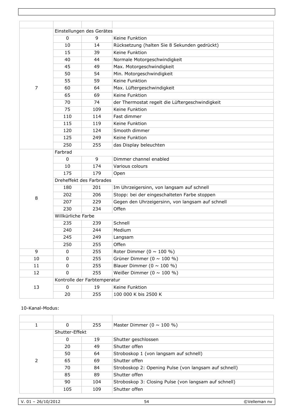 Velleman VDPL1203MHRGBW User Manual | Page 54 / 58