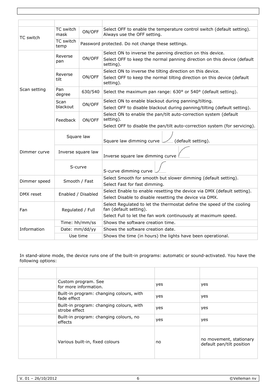 Velleman VDPL1203MHRGBW User Manual | Page 6 / 58