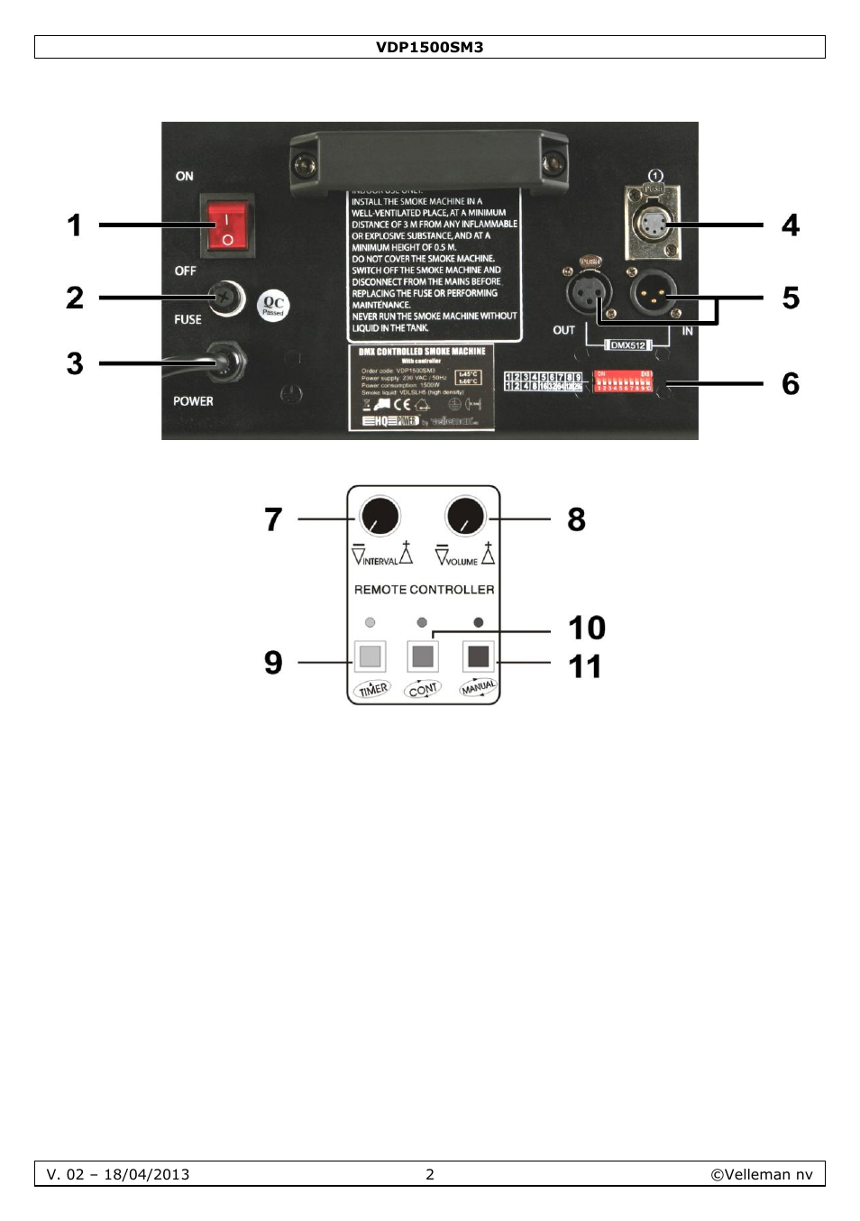 Velleman VDP1500SM3 User Manual | Page 2 / 29