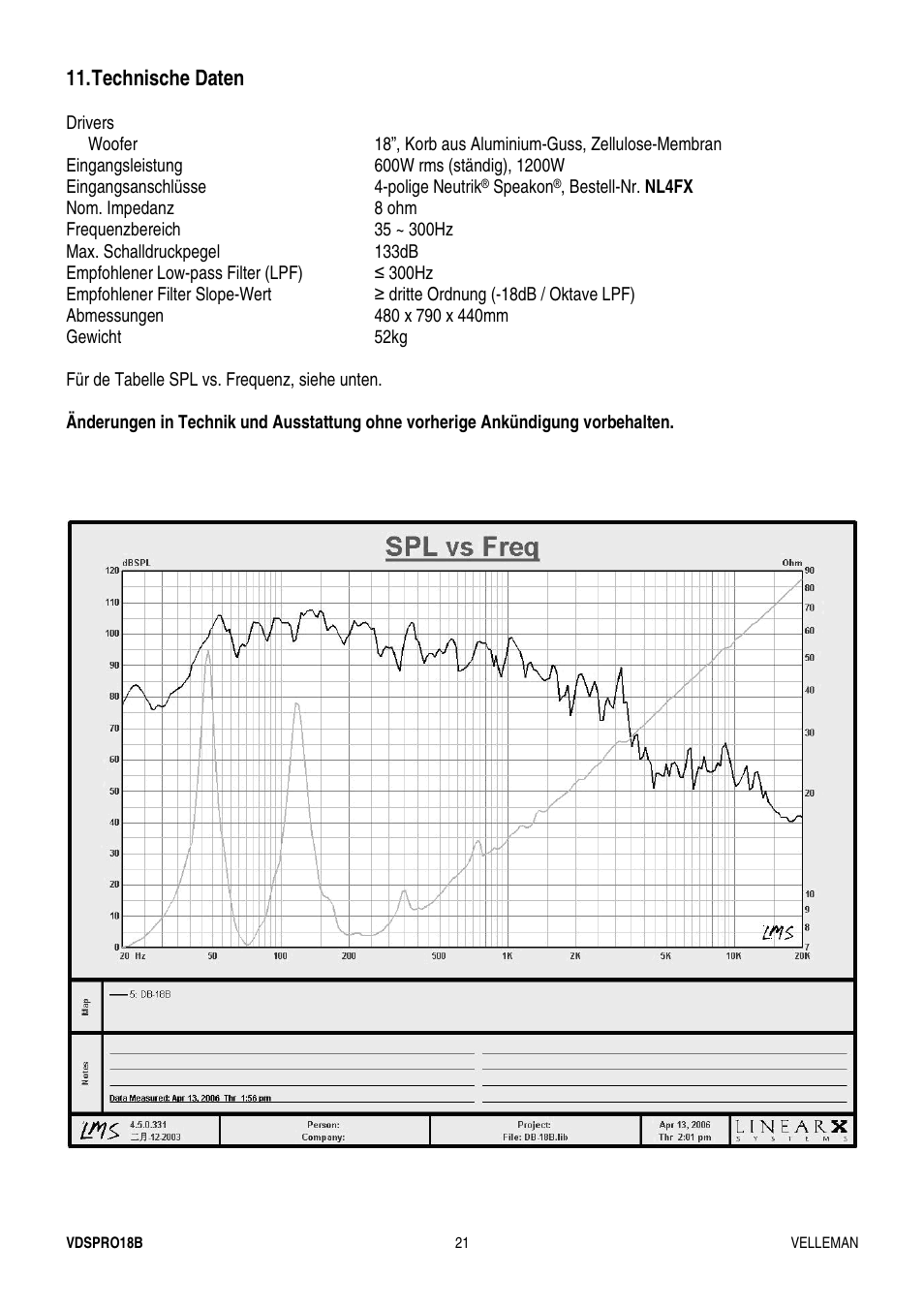 Technische daten | Velleman VDSPRO18B User Manual | Page 21 / 21