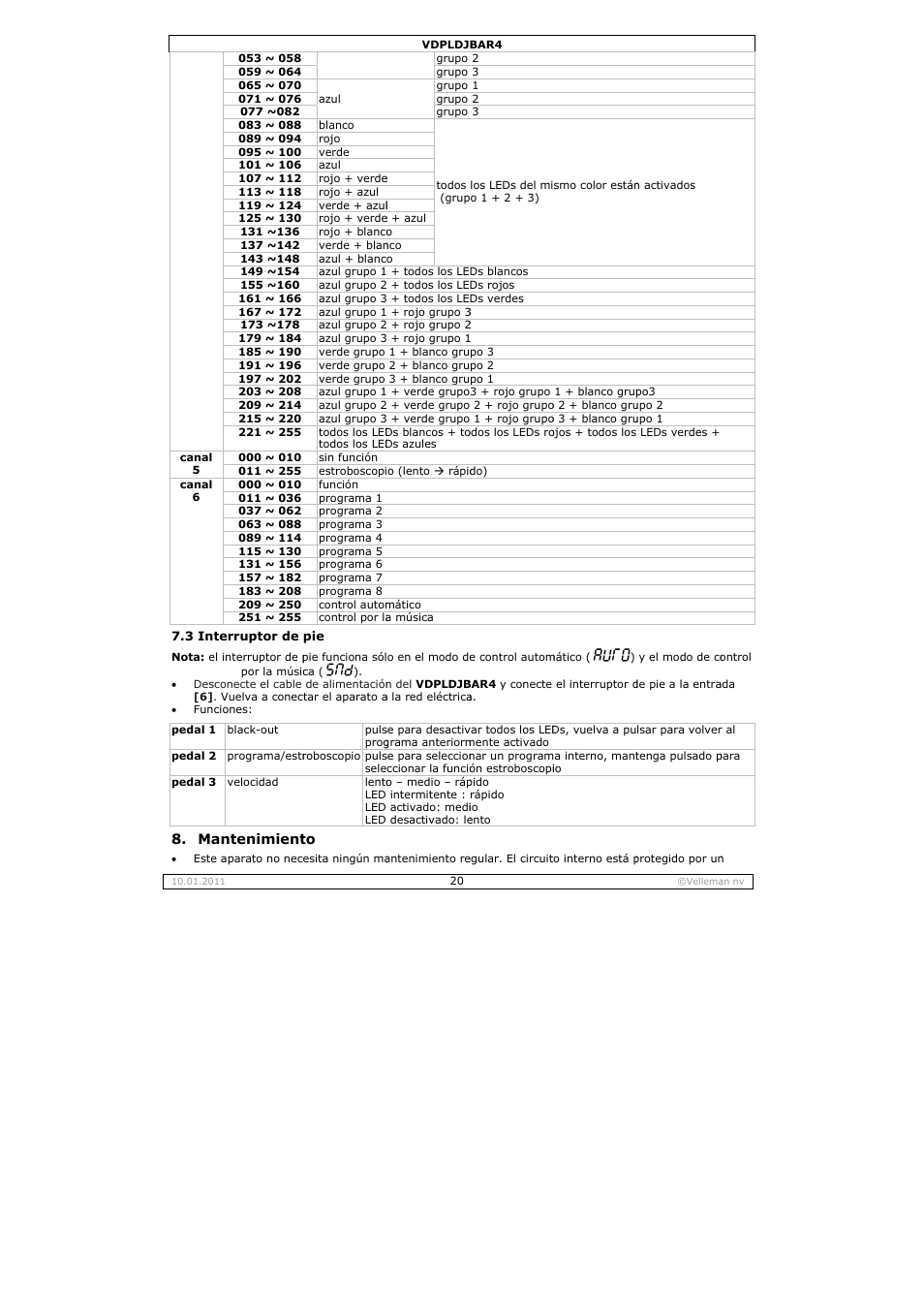 Velleman VDPLDJBAR4 User Manual | Page 20 / 27