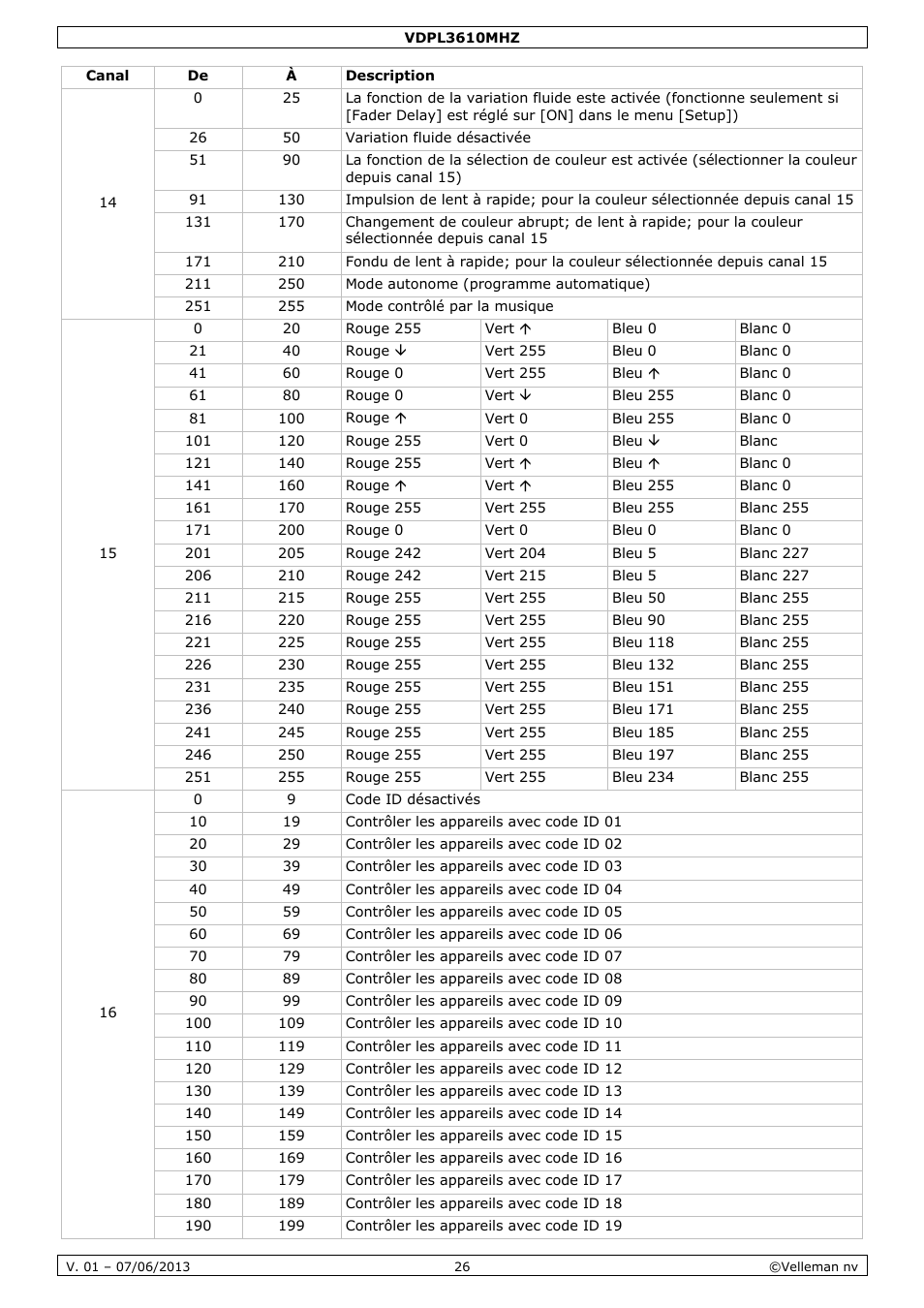 Velleman VDPL3610MHZ User Manual | Page 26 / 46