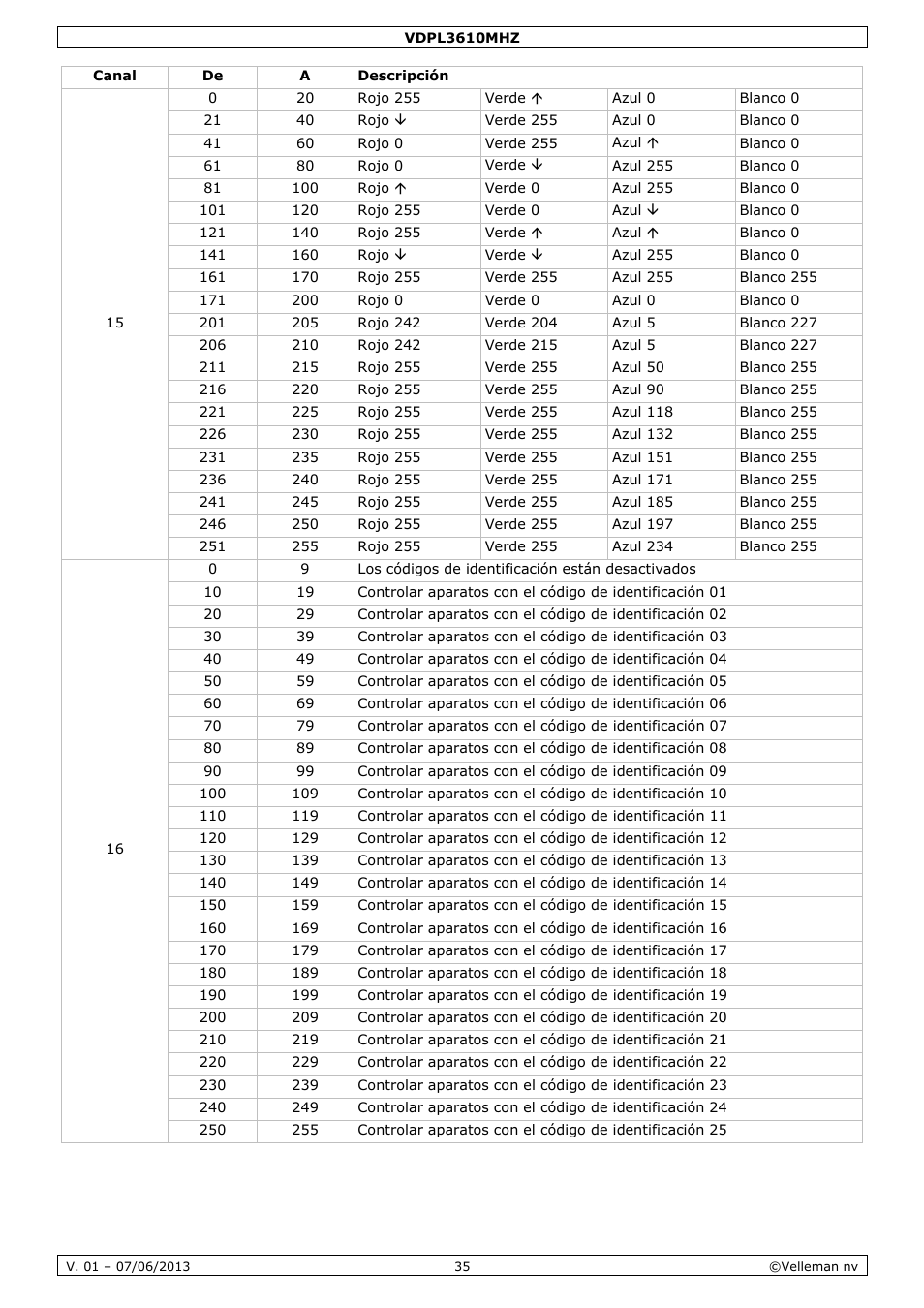 Velleman VDPL3610MHZ User Manual | Page 35 / 46
