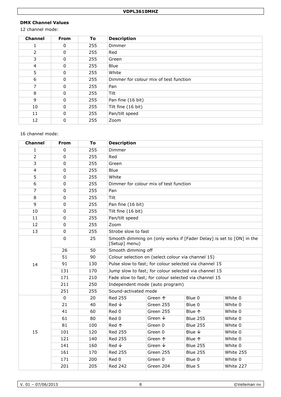 Dmx channel values | Velleman VDPL3610MHZ User Manual | Page 8 / 46