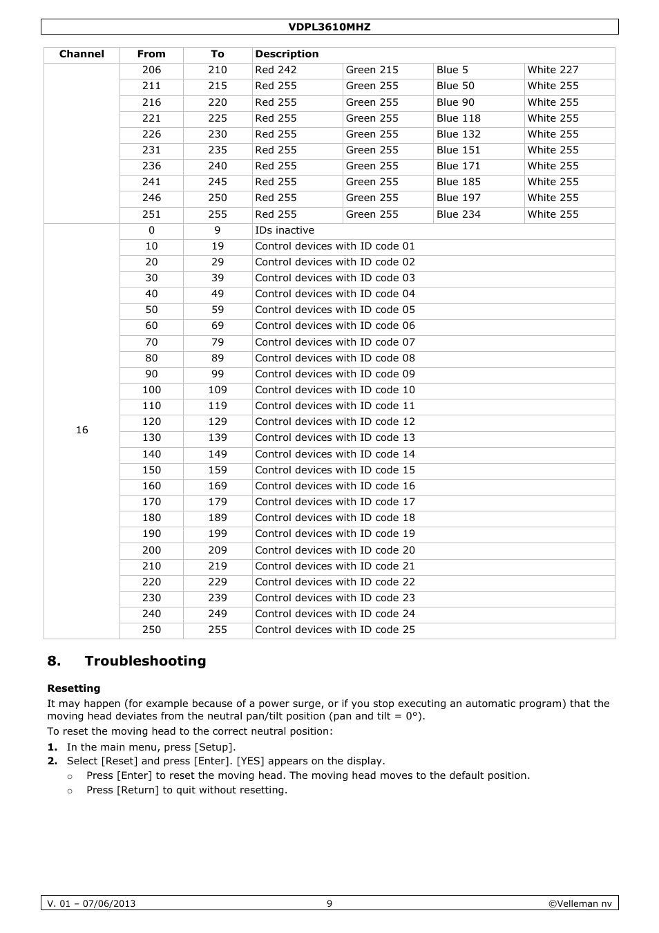 Troubleshooting, Resetting | Velleman VDPL3610MHZ User Manual | Page 9 / 46
