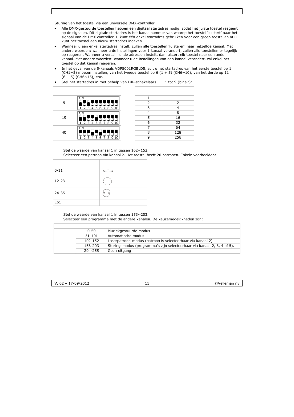 Velleman VDP5001RGBLD5 User Manual | Page 11 / 30