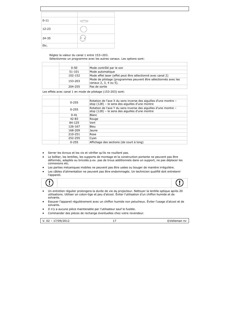 Velleman VDP5001RGBLD5 User Manual | Page 17 / 30