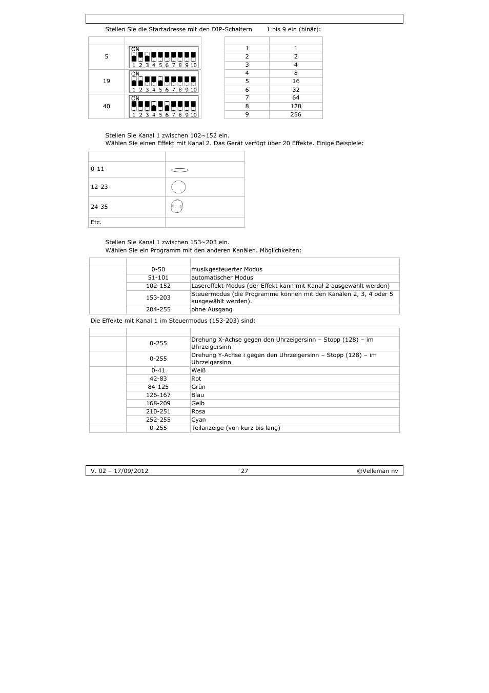 Velleman VDP5001RGBLD5 User Manual | Page 27 / 30