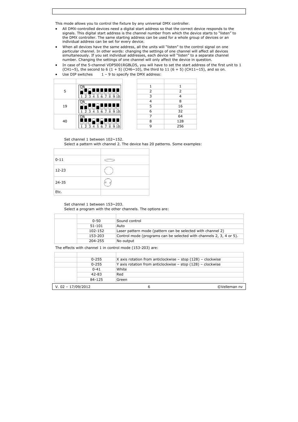 Velleman VDP5001RGBLD5 User Manual | Page 6 / 30