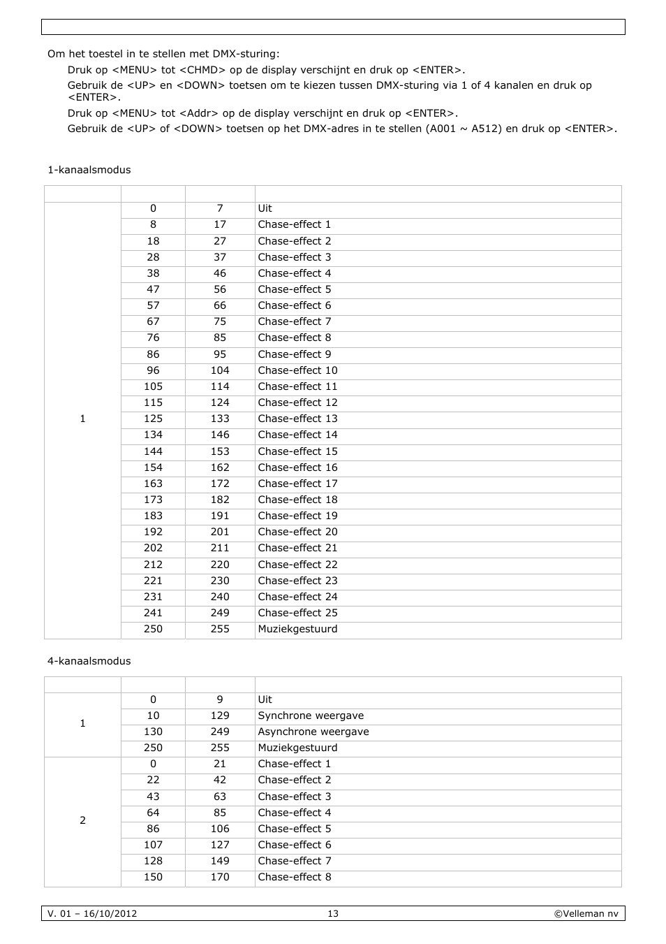 Velleman VDPL300CD User Manual | Page 13 / 35