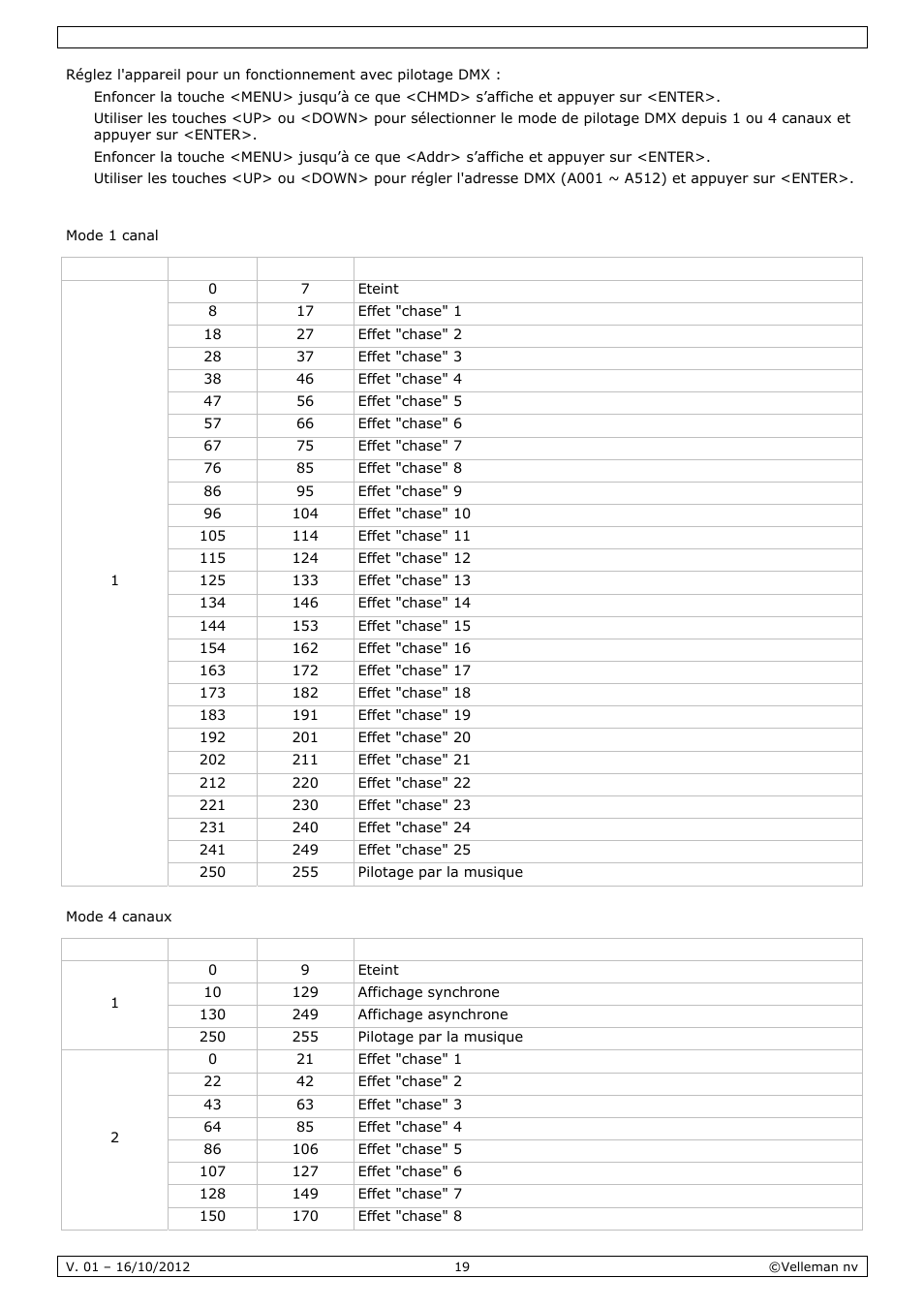 Velleman VDPL300CD User Manual | Page 19 / 35