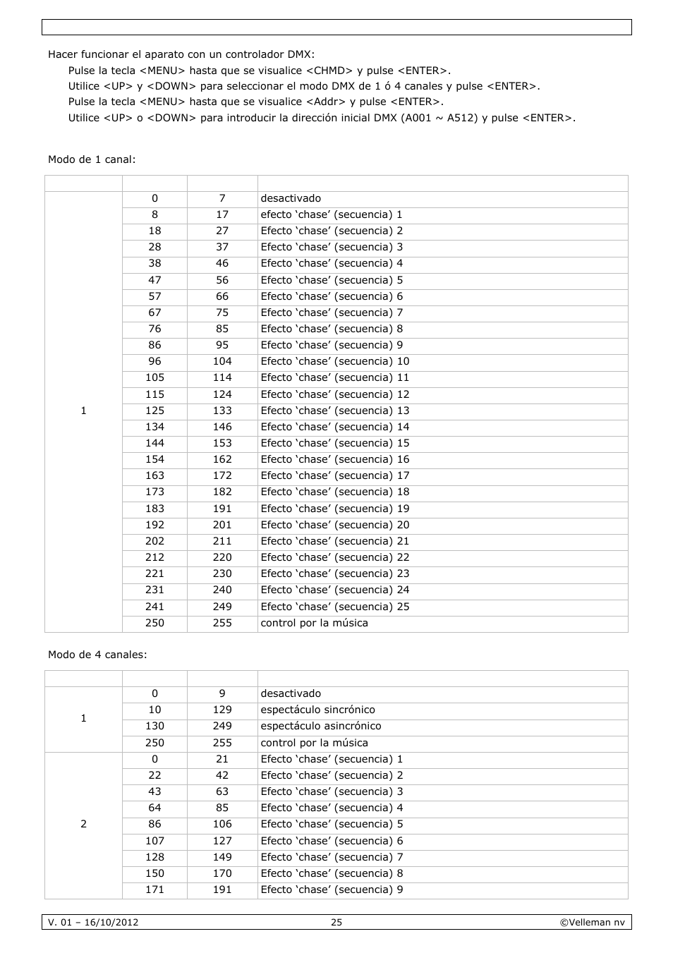 Velleman VDPL300CD User Manual | Page 25 / 35