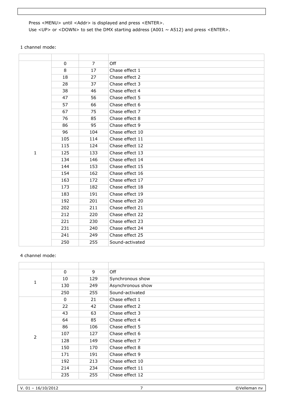 Velleman VDPL300CD User Manual | Page 7 / 35