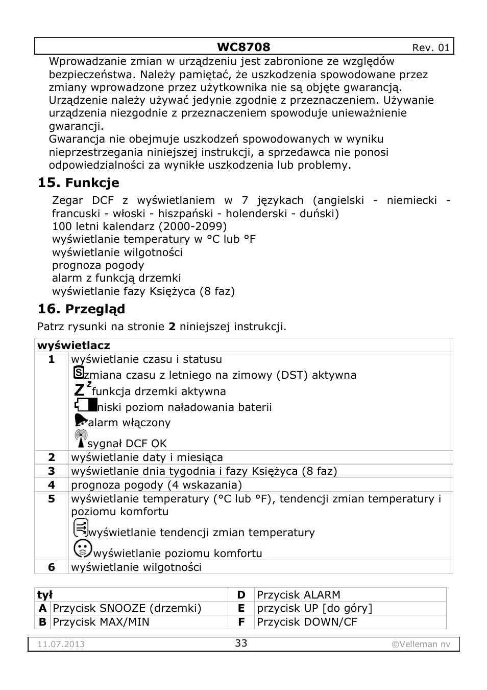Velleman WC8708 User Manual | Page 33 / 42