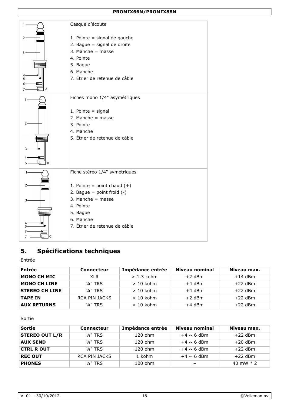 Spécifications techniques | Velleman PROMIX66N User Manual | Page 18 / 38