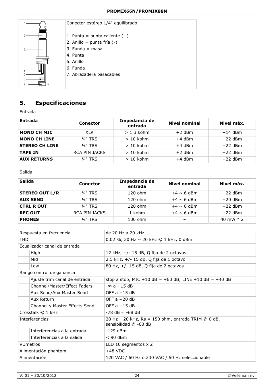 Especificaciones | Velleman PROMIX66N User Manual | Page 24 / 38